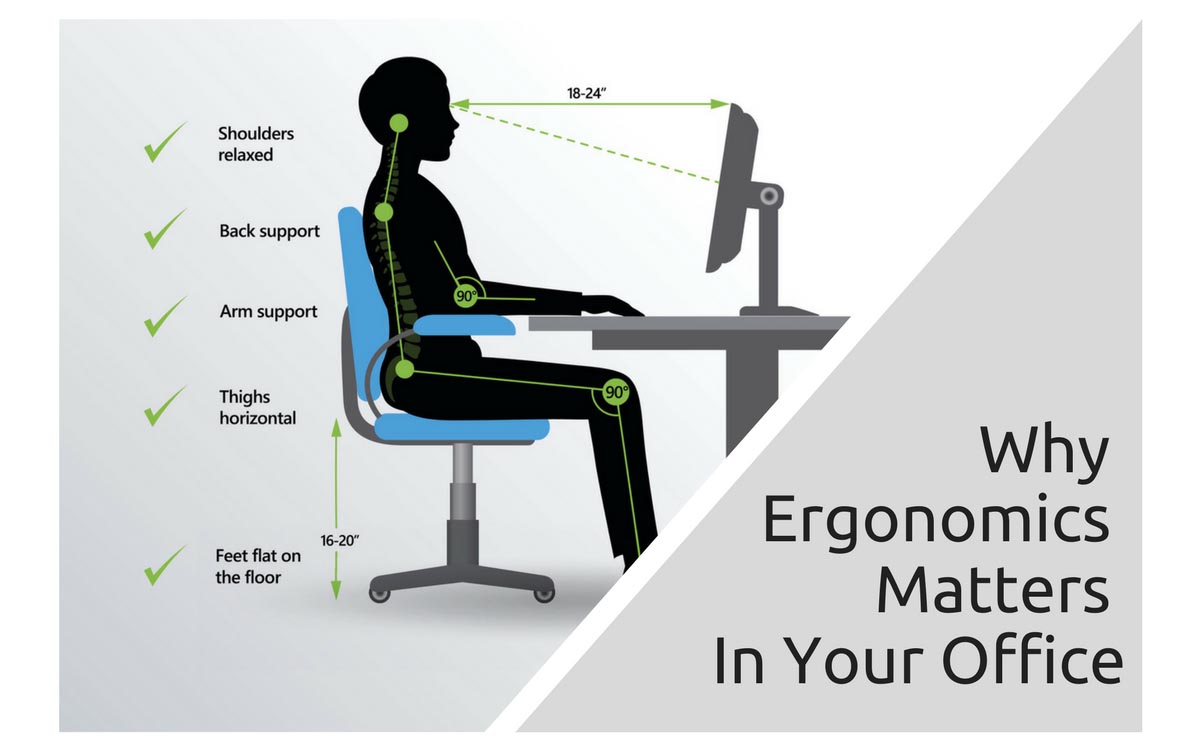 PENGUKURAN ERGONOMI OFFICE MENGGUNAKAN METODE RULA