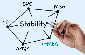 Keterkaitan APQP, FMEA, Control Plan, SPC, MSA